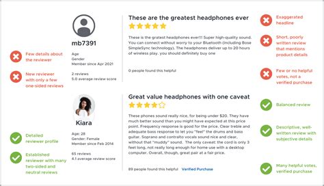 fake reviews watcher|false product reviews.